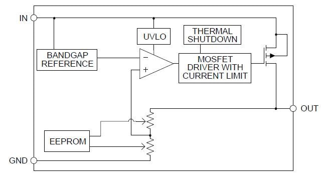 框图 - onsemi NCP716 LDO线性稳压器