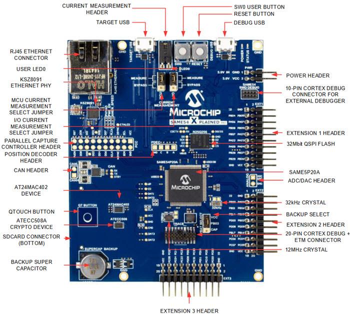 Microchip Technology SAM E54 Xplained Pro评估套件