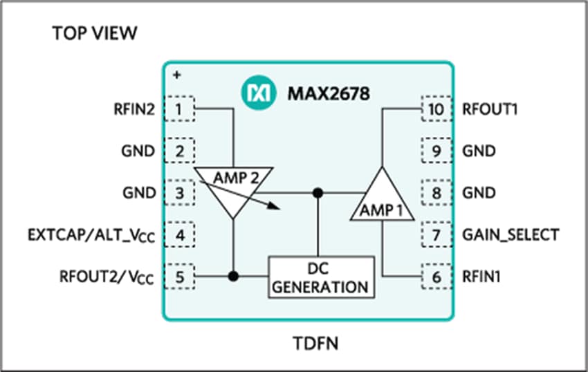 Analog Devices / Maxim Integrated MAX2678 GPS/GNSS前端放大器IC
