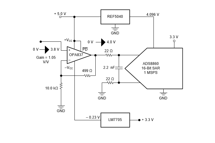 框图 - Texas Instruments OPA837电压反馈运算放大器