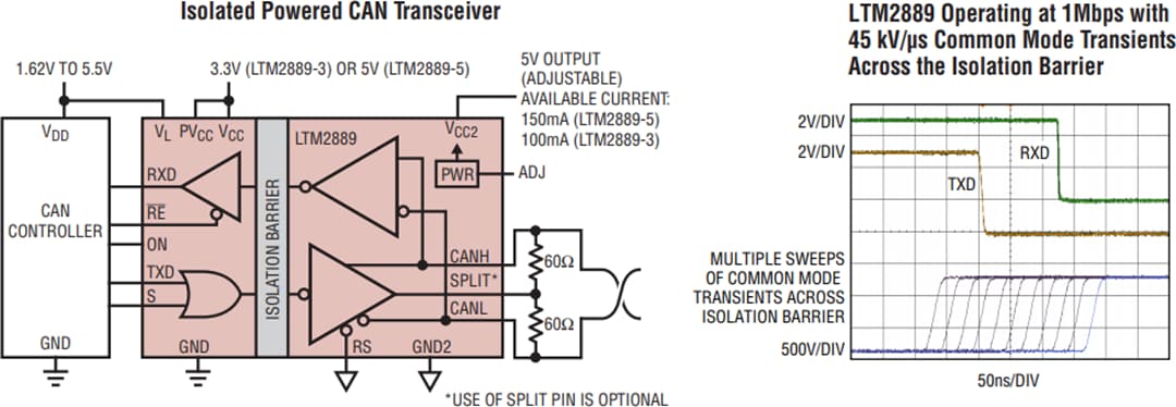 应用电路图 - Analog Devices Inc. LTM2889隔离式CAN µModule®收发器