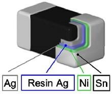 TDK KLZ-HR软终端汽车用电感器