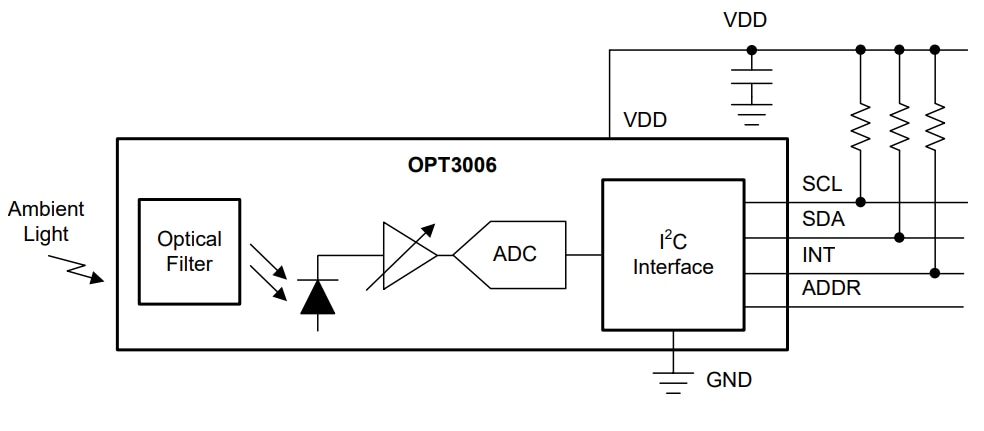 框图 - Texas Instruments OPT3006超薄环境光传感器
