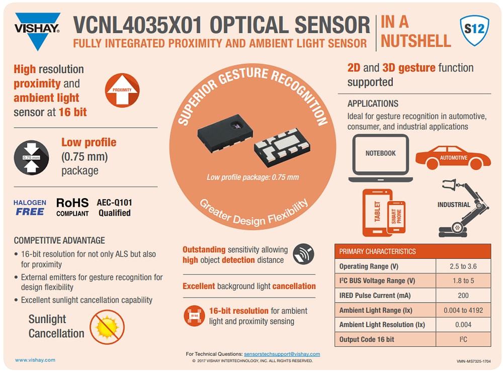 Vishay Semiconductors VCNL4035接近和环境光传感器