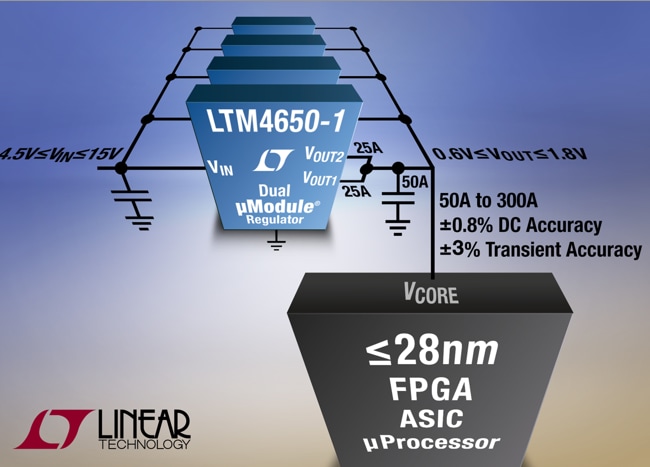 Analog Devices Inc. LTM4650/1直流/直流μModule®稳压器