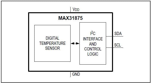 框图 - Analog Devices / Maxim Integrated MAX31875低功耗I2C温度传感器