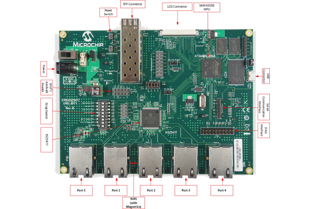 Microchip Technology EVB-KSZ9477评估板