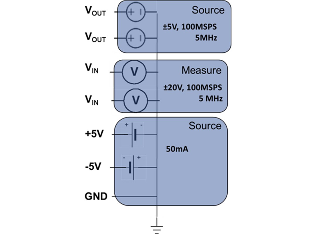 原理图 - Analog Devices Inc. ADALM2000高级主动学习模块