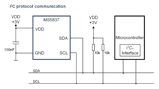 框图 - TE Connectivity / Measurement Specialties MS5837-02BA21压力传感器模块