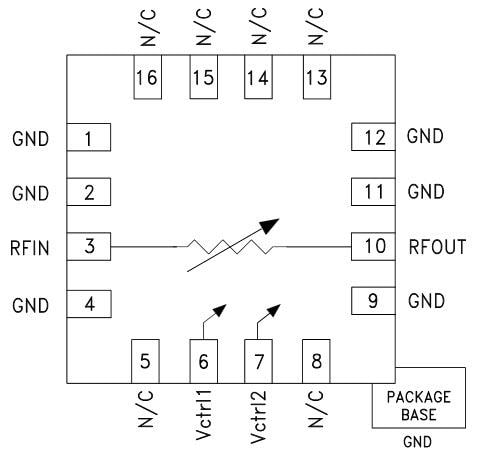 Analog Devices Inc. HMC712A电压可变衰减器