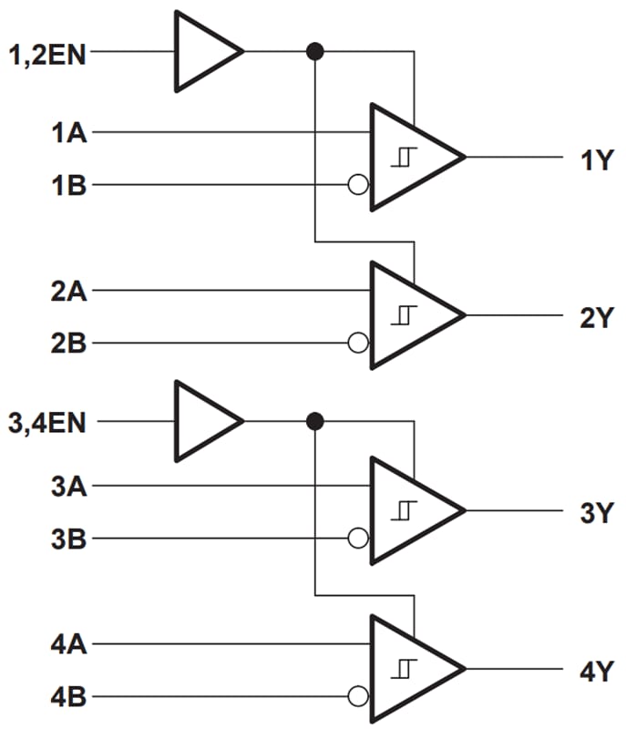 框图 - Texas Instruments SN65LBC175A/SN75LBC175A线路接收器