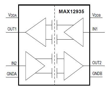 Analog Devices / Maxim Integrated MAX12935数字隔离器