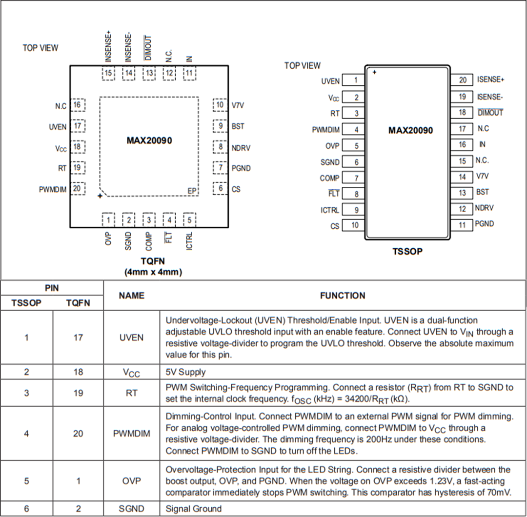 机械图纸 - Analog Devices / Maxim Integrated MAX20090高压HB LED控制器