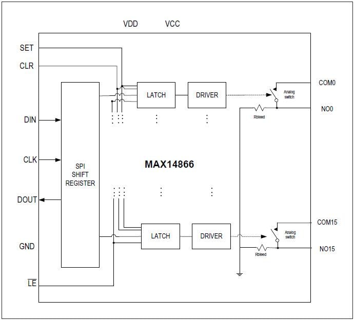 框图 - Analog Devices / Maxim Integrated MAX14866 16通道高压模拟开关