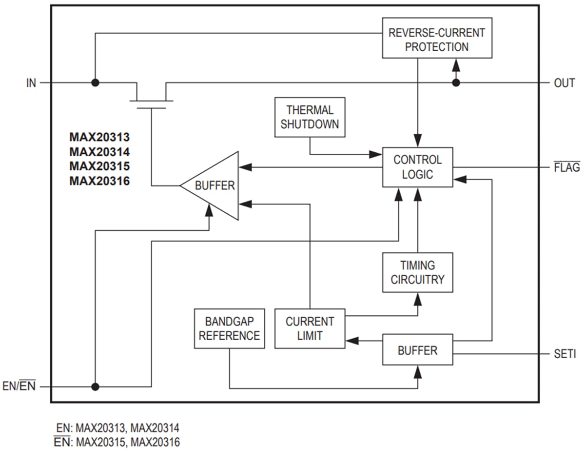框图 - Analog Devices / Maxim Integrated MAX20313–MAX20316可调限流开关
