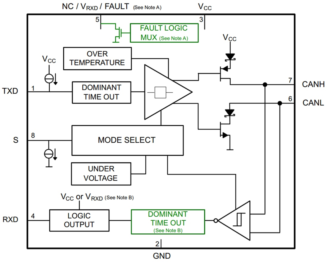 框图 - Texas Instruments SN65HVD257 CAN收发器