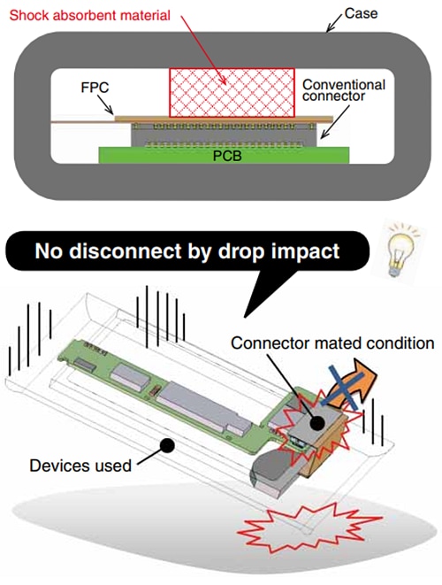 Hirose Electric DF40GL 0.4mm 正向锁定连接器