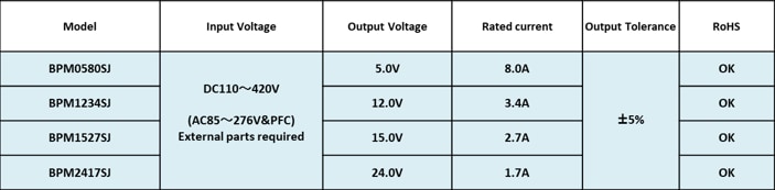 Tamura BPM Power Modules