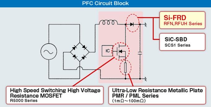 Location Circuit - ROHM Semiconductor Fast Recovery Diodes