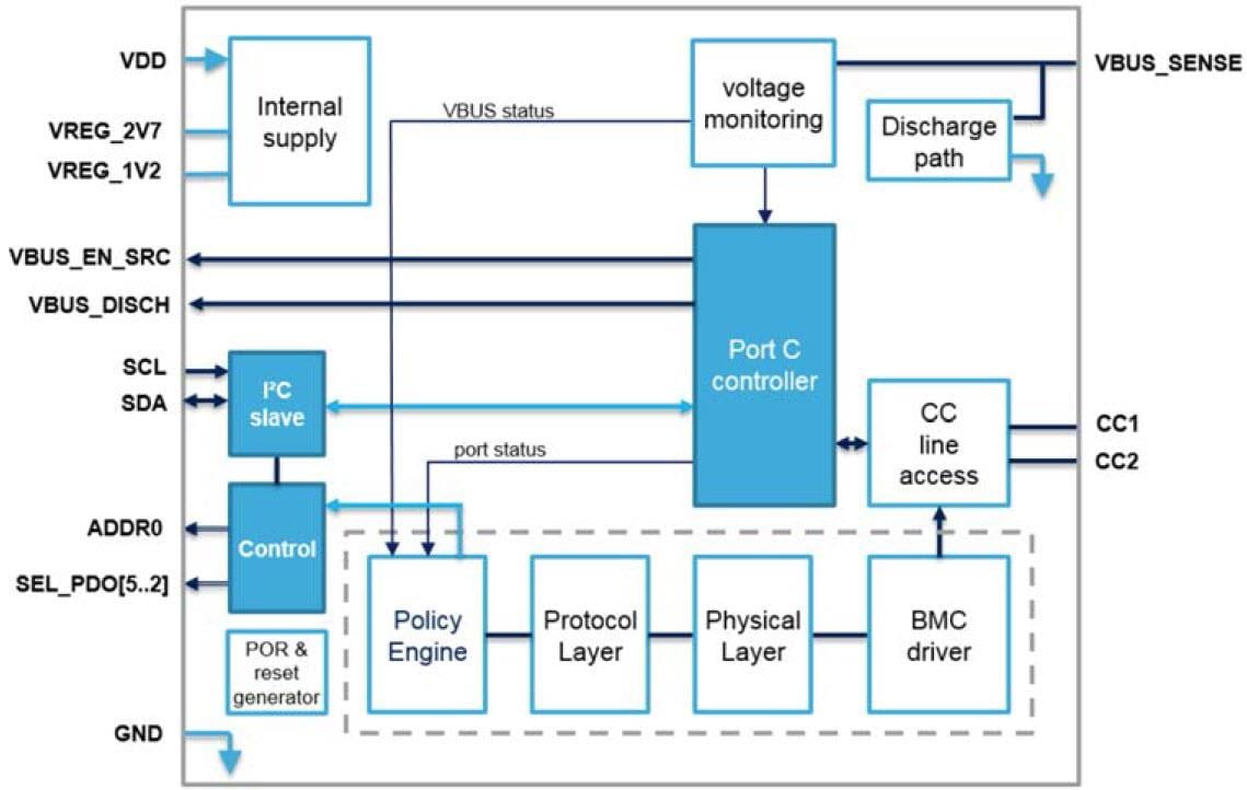 框图 - STMicroelectronics STUSB47自主式USB PD控制器