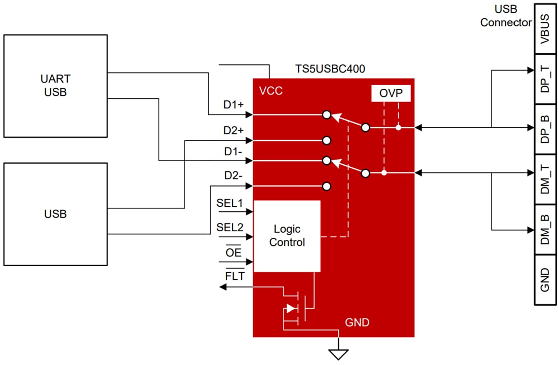 原理图 - Texas Instruments TS5USBC400双路2:1 USB 2.0多路复用器/多路信号分离器开关