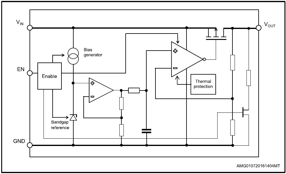 框图 - STMicroelectronics LDLN025 250mA超低噪声LDO