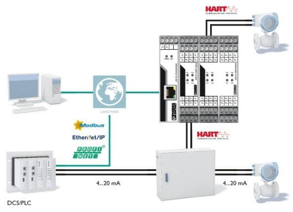 Phoenix Contact 串口设备服务器和网关