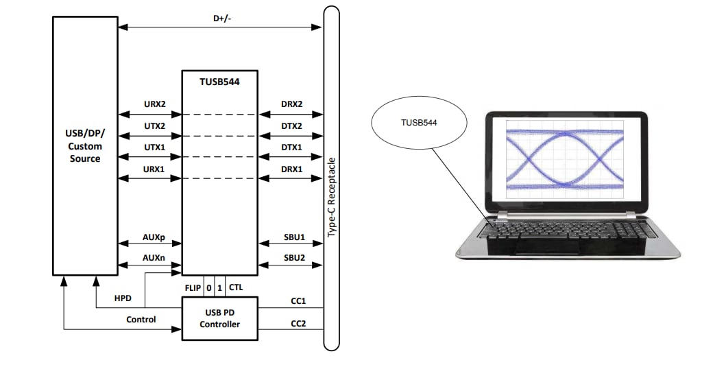 原理图 - Texas Instruments TUSB544 USB Type-C线性转接驱动器