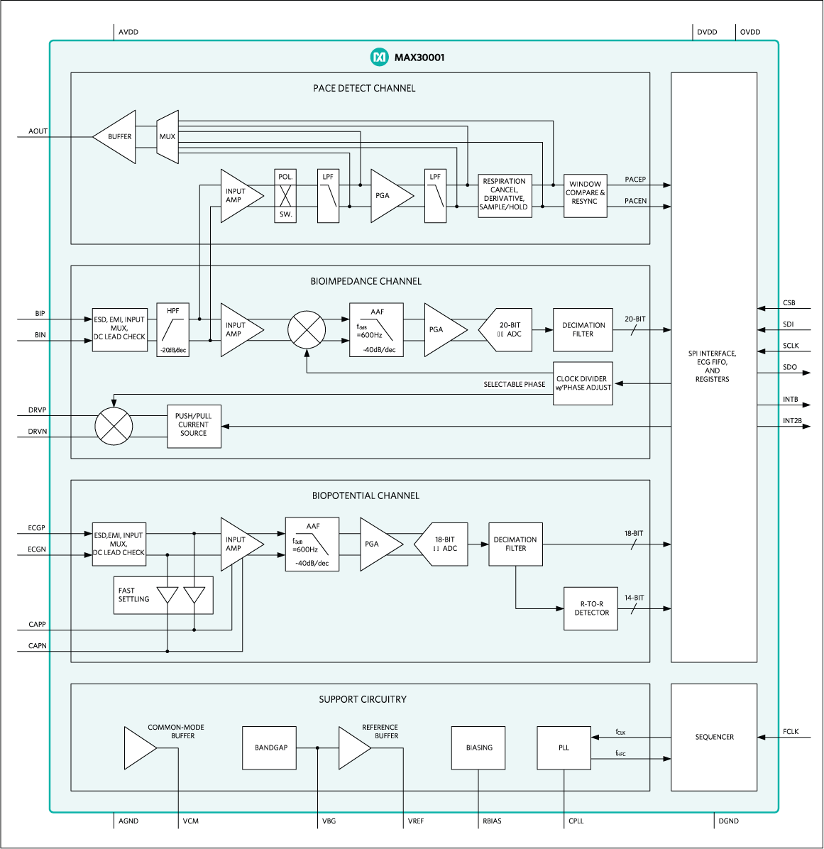 框图 - Analog Devices / Maxim Integrated MAX30001生物电势模拟前端解决方案
