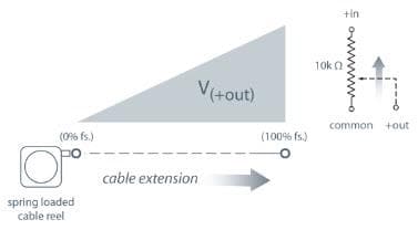 TE Connectivity / Measurement Specialties SK1分压器输出信号