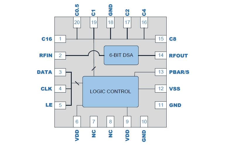 框图 - Qorvo QPC3614数字步进衰减器