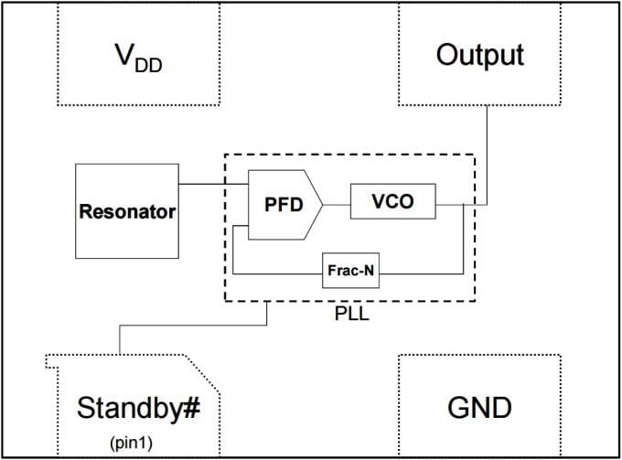 框图 - Microchip Technology DSC1004 低功耗精密 CMOS 振荡器