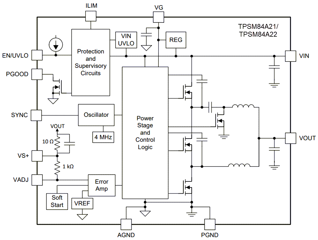 框图 - Texas Instruments TPSM84A21/22 SWIFT电源模块