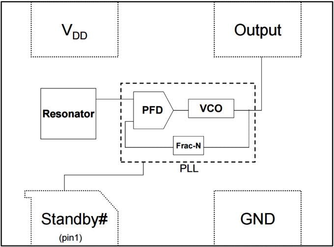 框图 - Microchip Technology DSC1001 低功耗精密 CMOS 振荡器