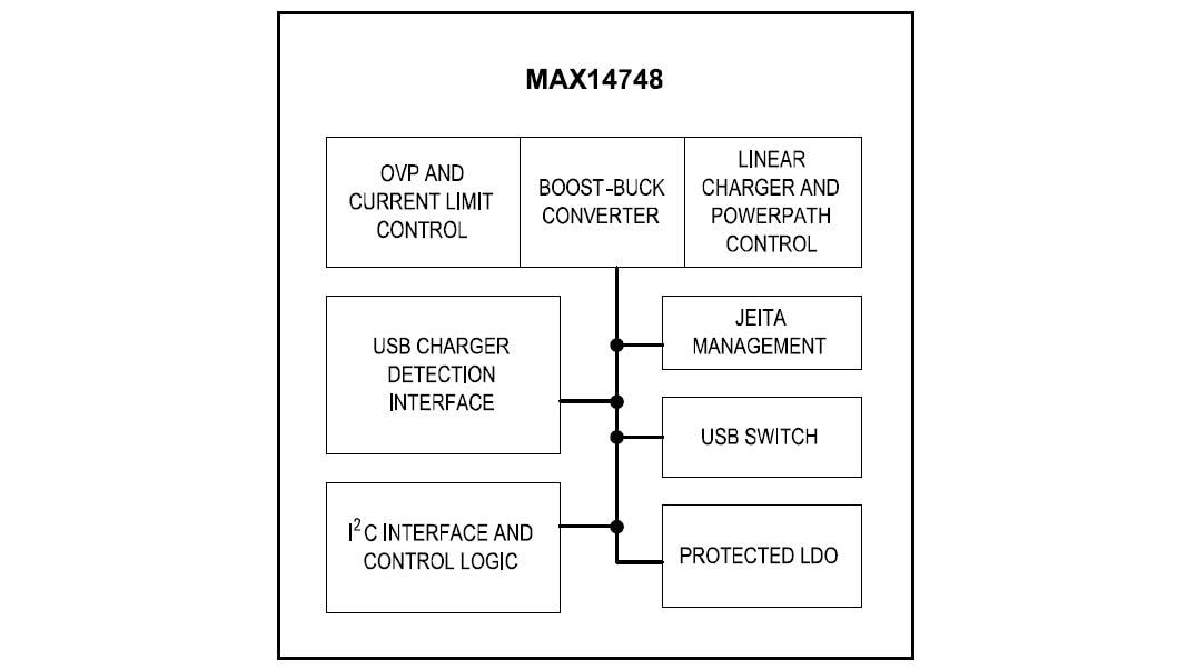 框图 - Analog Devices / Maxim Integrated MAX14748 USB Type-C充电器