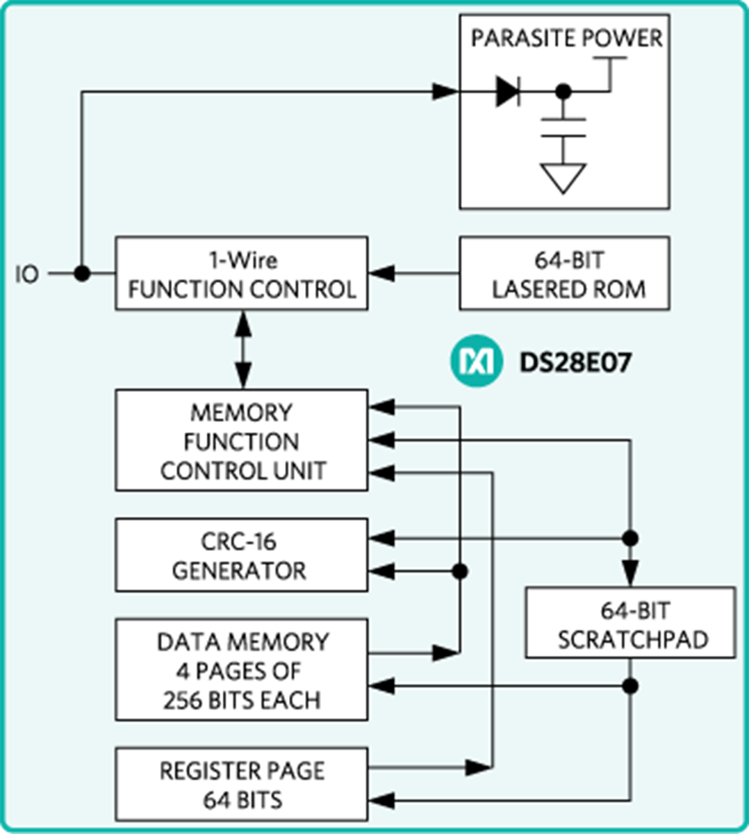 框图 - Analog Devices / Maxim Integrated DS28E07 1024位1-Wire® EEPROM