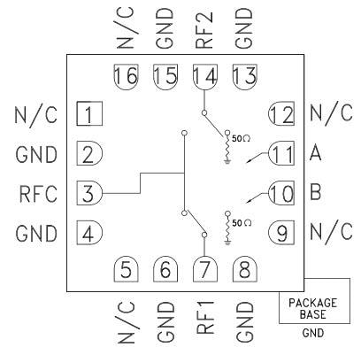 Analog Devices Inc. HMC547A GaAs MMIC SPDT非反射式开关
