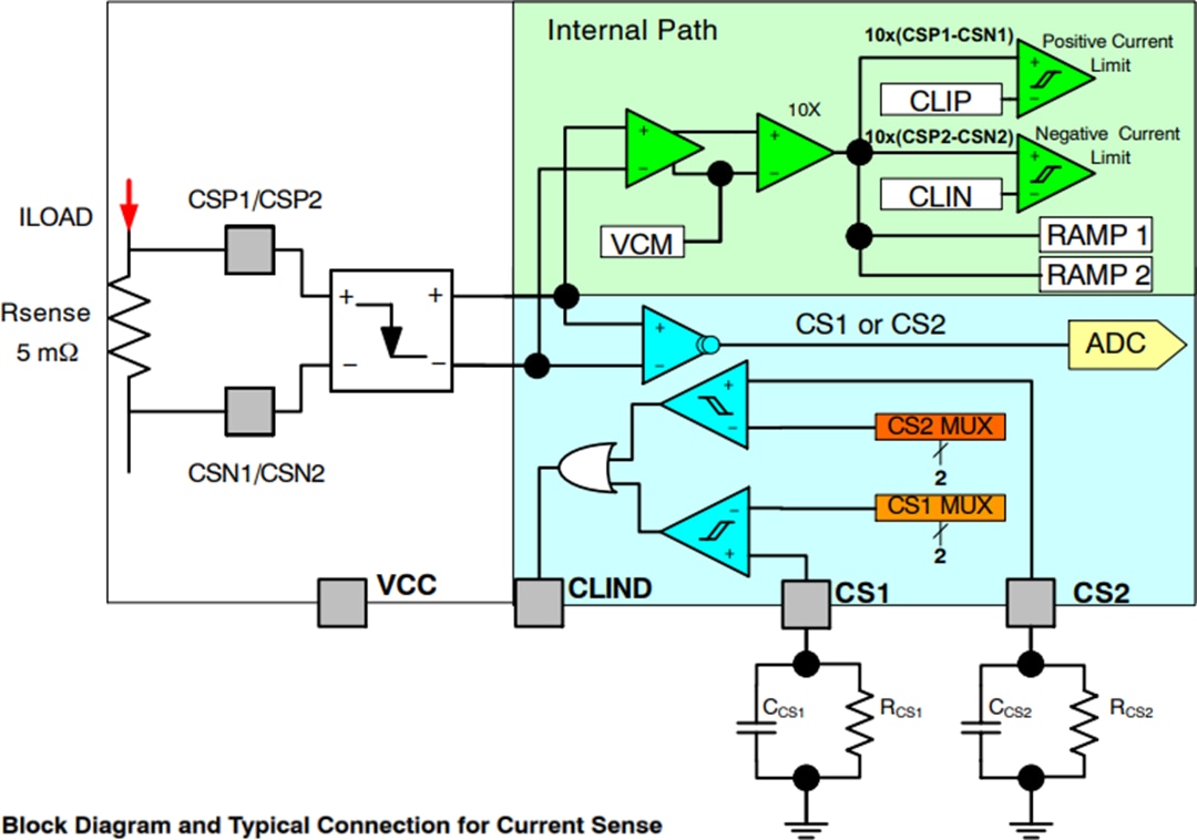 框图 - onsemi NCP 81239/A USB PD控制器