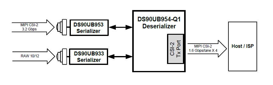 应用电路图 - Texas Instruments DS90UB954-Q1EVM FPD-Link III评估模块