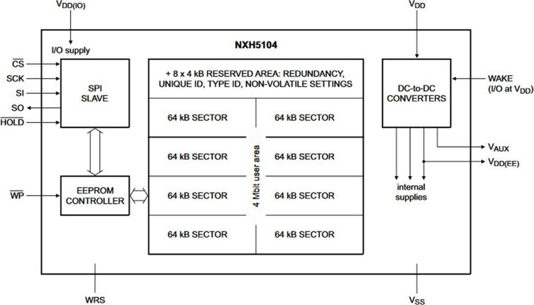 框图 - NXP Semiconductors NXH5104 4Mbit串行EEPROM