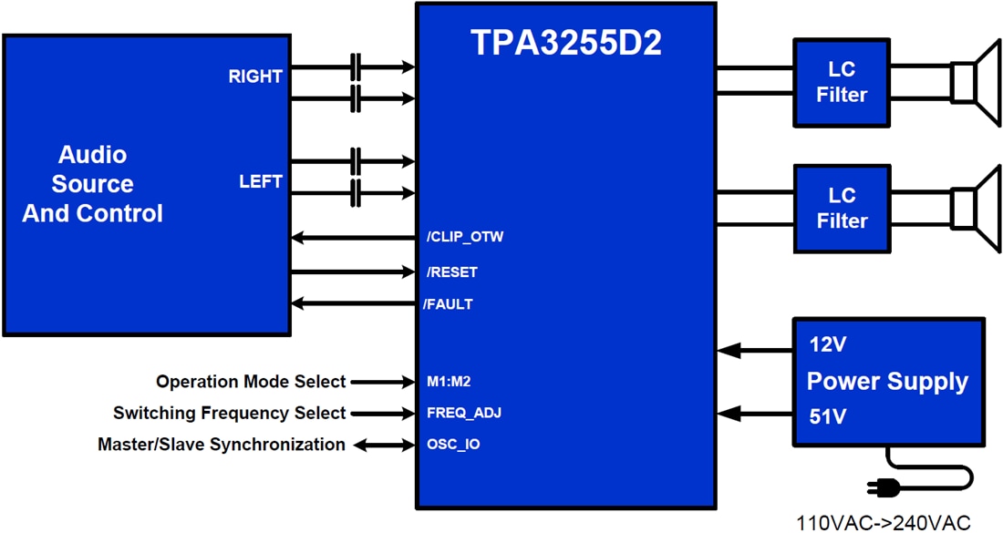 原理图 - Texas Instruments TPA3255 PurePath超高清D类放大器