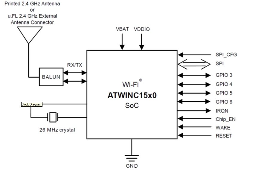 框图 - Microchip Technology ATWINC15x0 SmartConnect物联网模块
