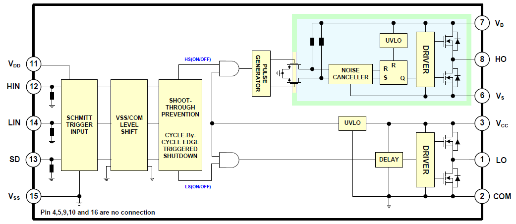 框图 - onsemi FAN73912大电流半桥栅极驱动器IC