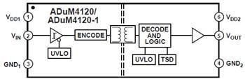 Analog Devices Inc. ADuM4120和ADuM4121隔离式栅极驱动器