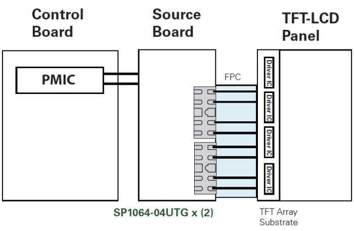 应用电路图 - Littelfuse SP1064 TVS二极管阵列