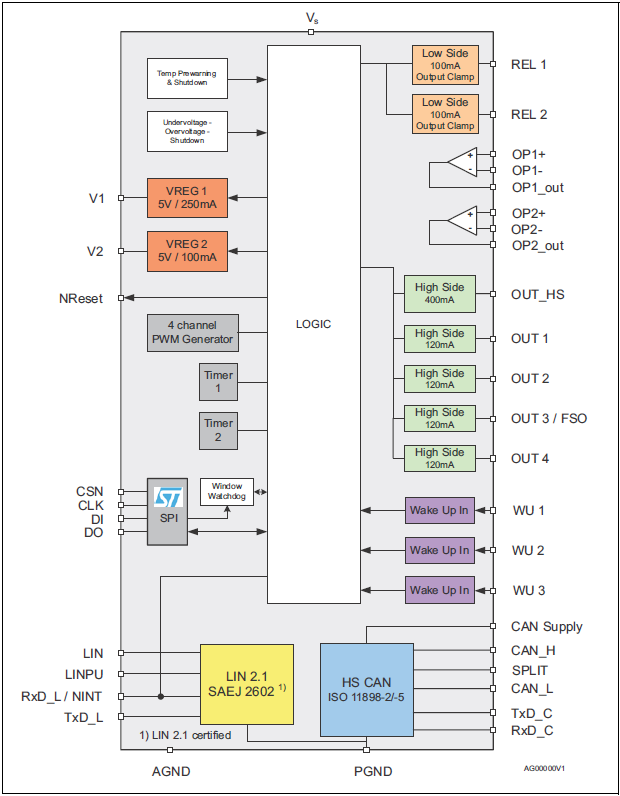 框图 - STMicroelectronics L99PM62GXP电源管理集成电路
