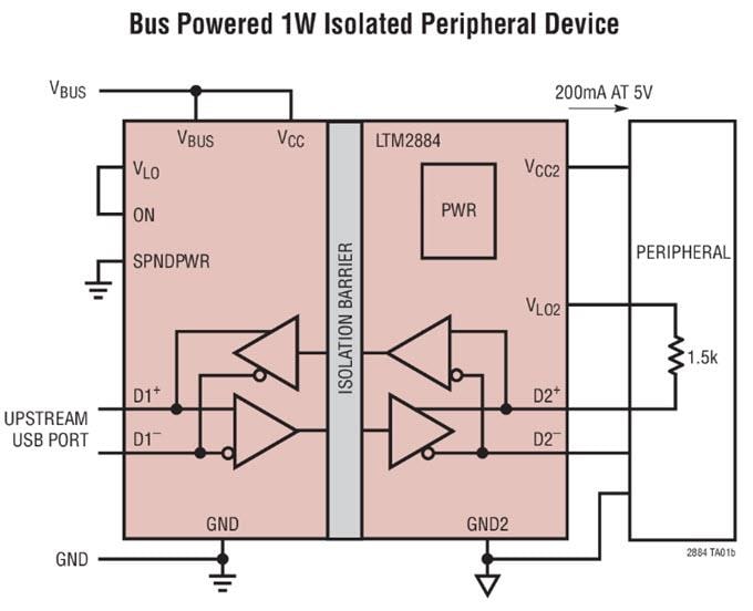 应用电路图 - Analog Devices Inc. LTM2884/2892/2894隔离式μModule®收发器