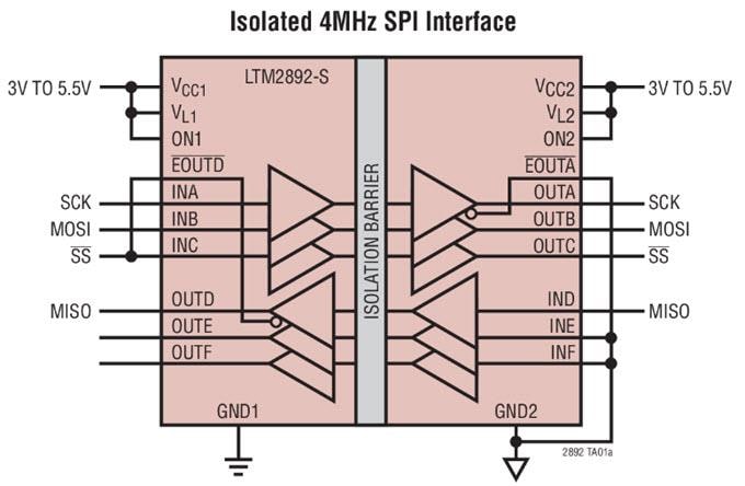 应用电路图 - Analog Devices Inc. LTM2884/2892/2894隔离式μModule®收发器