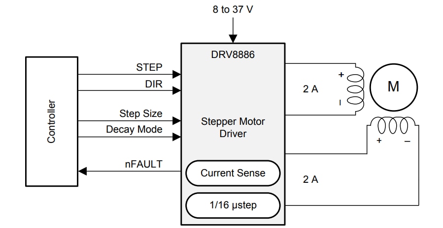 原理图 - Texas Instruments DRV8886/DRV8886AT 2A步进电机驱动器