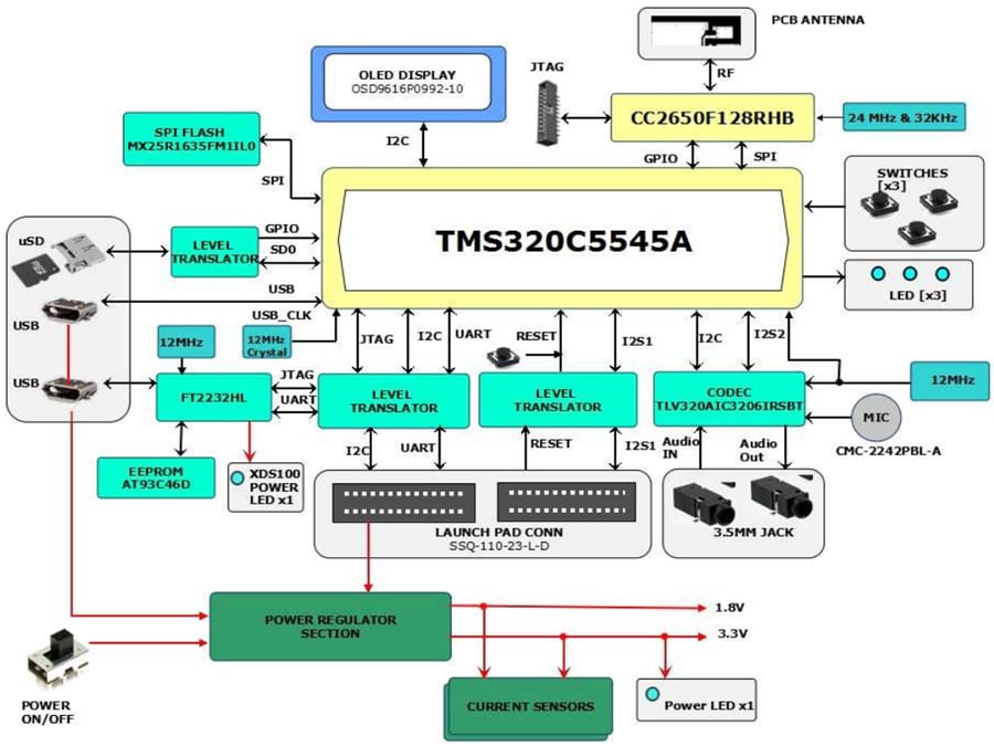 框图 - Texas Instruments BOOST5545ULP C5545扩展包
